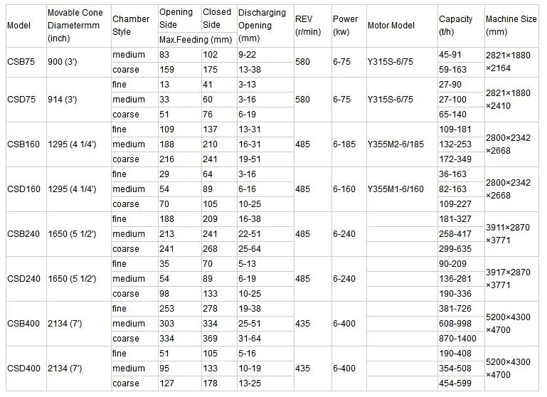 Mining Granite Hard Stone Gold Iron Ore Rock Hard CS Series Symons Cone Crusher