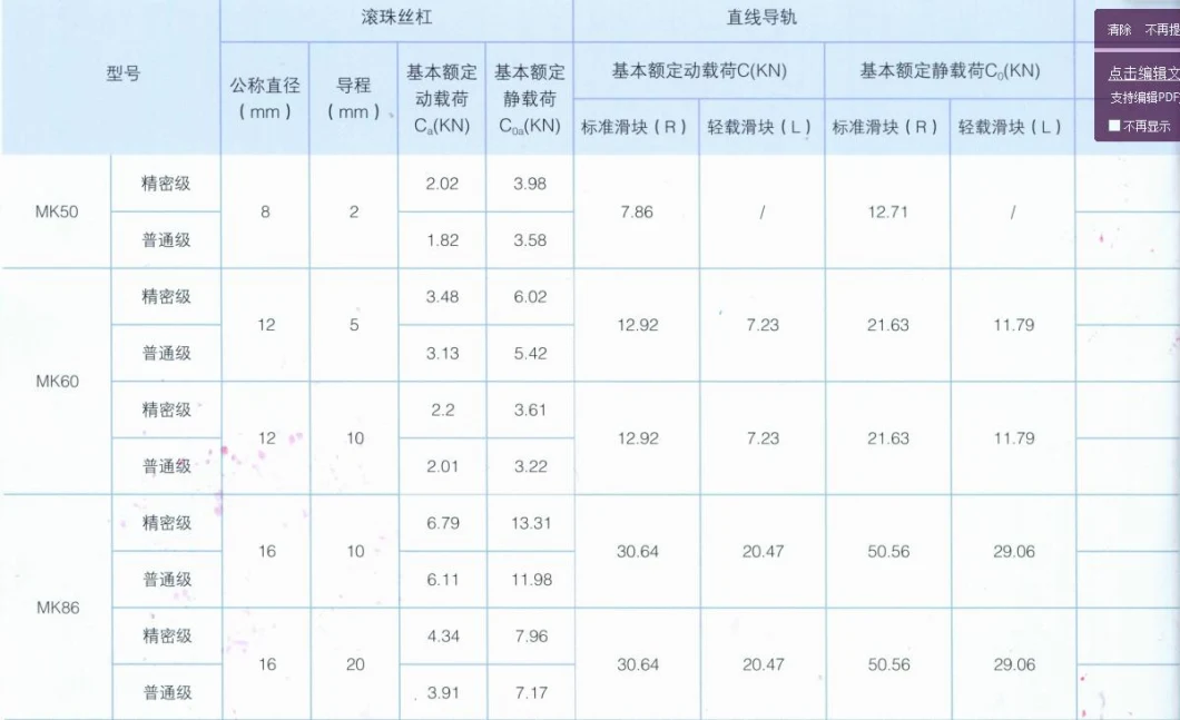 Factory Directly Marketing High Accuracy Linear Module Mk Series