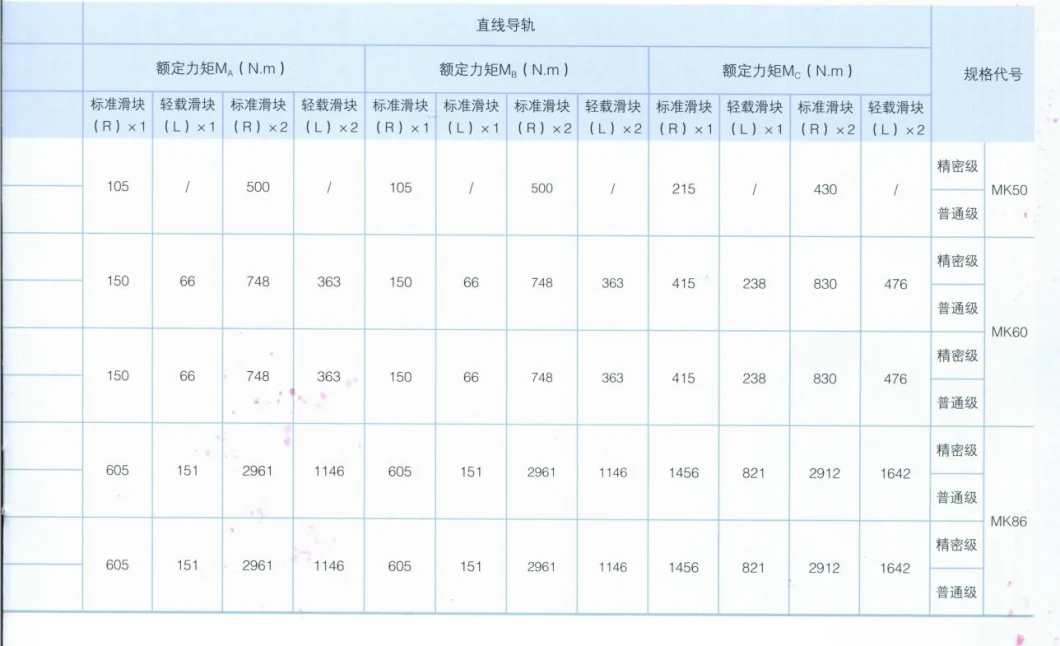 Factory Directly Marketing High Accuracy Linear Module Mk Series